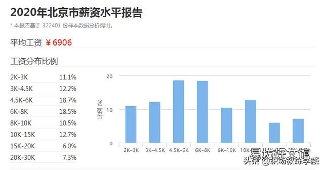300元一天的工资,算不算高工资?