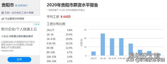 300元一天的工资,算不算高工资?