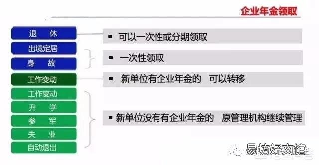 企业年金是啥,交的越多越好吗?
