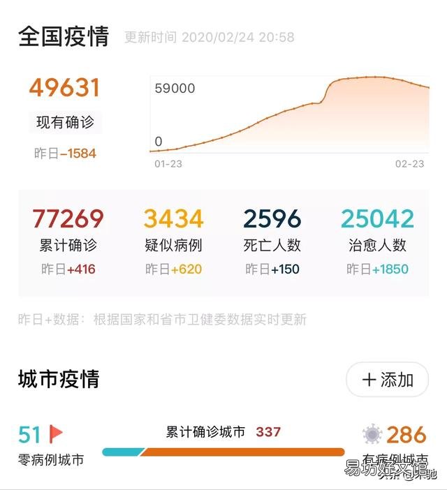 今天疫情数为什么公布的这么晚?