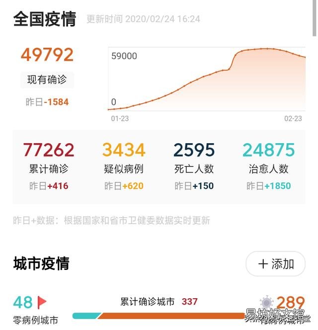 今天疫情数为什么公布的这么晚?
