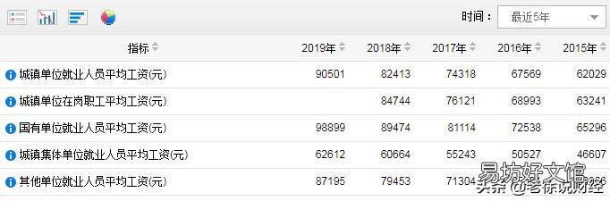 住房公积金缴存基数在4150元左右,算高还是算低?如何判断?