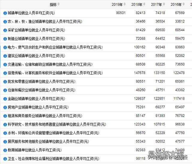 住房公积金缴存基数在4150元左右,算高还是算低?如何判断?