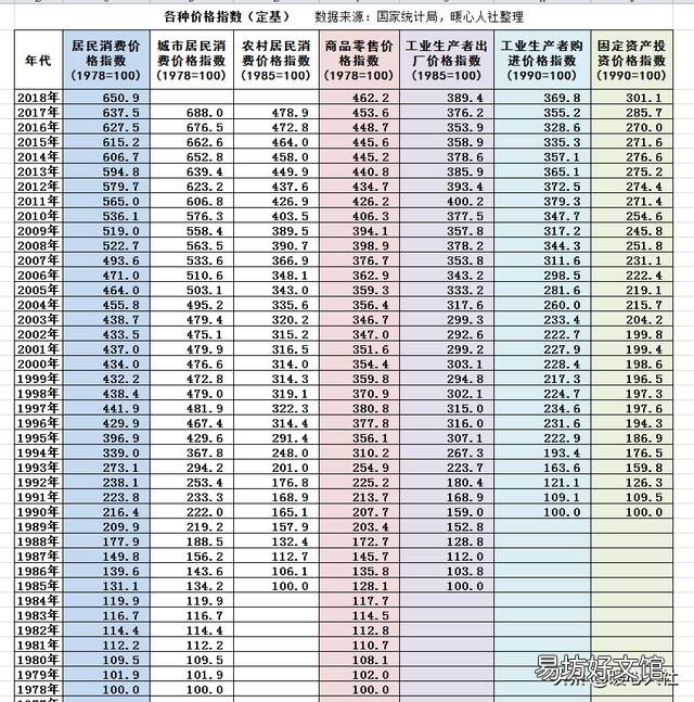 2020年,养老金还会提高吗?