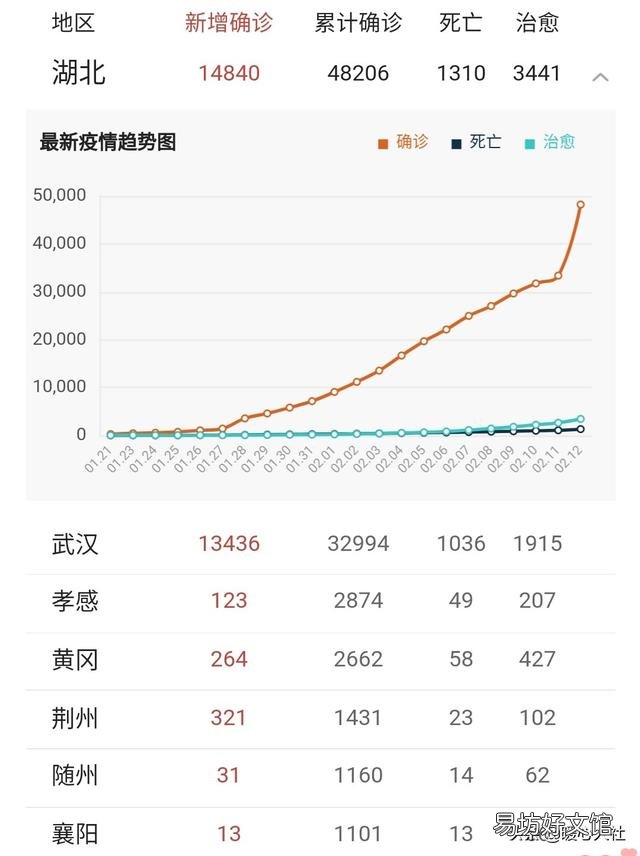 为何今天确诊肺炎患者突然增加?
