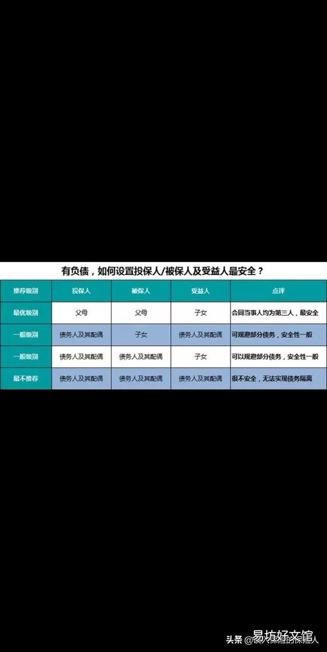 父母医疗保险哪种最好?为什么?