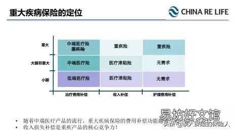 父母医疗保险哪种最好?为什么?