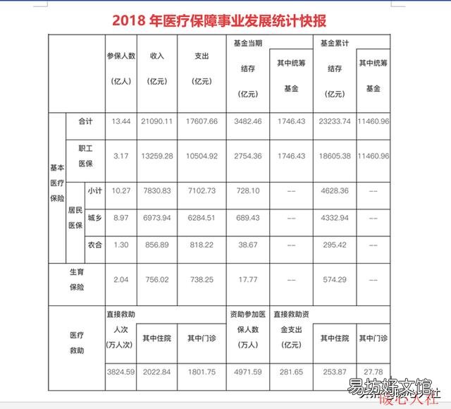 老百姓年年交的医保、社保，起到了什么作用和好处？