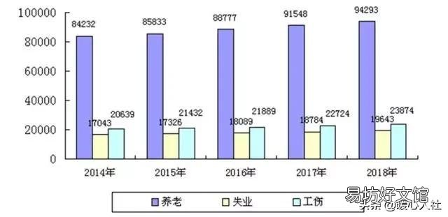 老百姓年年交的医保、社保，起到了什么作用和好处？