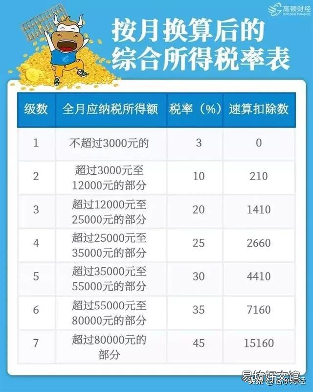 年終獎要交個人所得稅嗎？