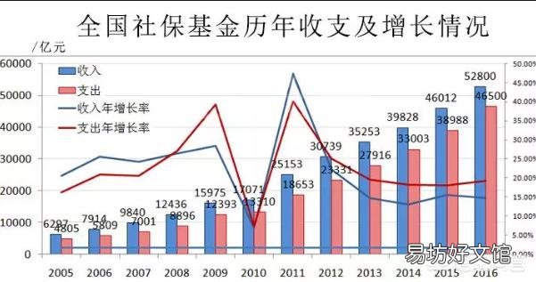 社保自己买合算吗?33岁干个体,是买养老保险好还是买商业险?