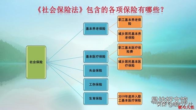 社保自己买合算吗?33岁干个体,是买养老保险好还是买商业险?