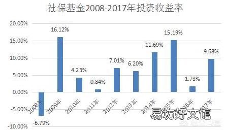 社保自己买合算吗?33岁干个体,是买养老保险好还是买商业险?