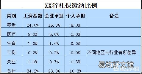 我是在外地打工，公司要帮我交社保，我是选择交社保还是放弃社保，加点工资？为什么？
