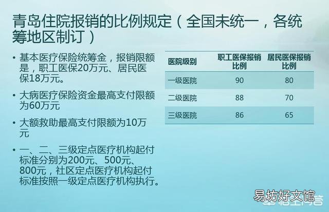 社保与新农合,用哪一个比较划算?