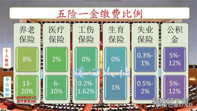 一个月扣除五险一金后，到手3000元左右的人有多少？这样的工作该不该继续干下去呢？