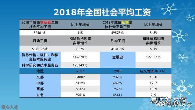 一个月扣除五险一金后，到手3000元左右的人有多少？这样的工作该不该继续干下去呢？