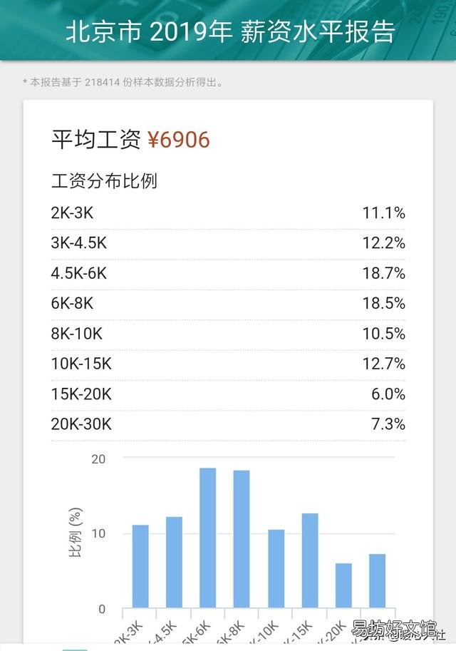 一个月扣除五险一金后，到手3000元左右的人有多少？这样的工作该不该继续干下去呢？