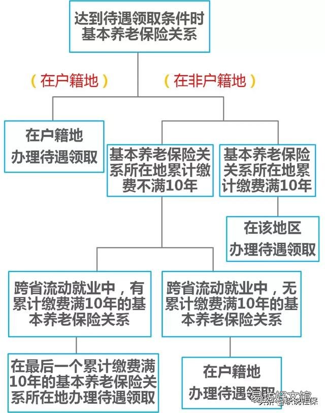 还差两年正式退休，单位解除劳动合同，社保会有影响吗？