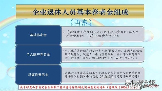 68年男社保交费40年退休拿多少?
