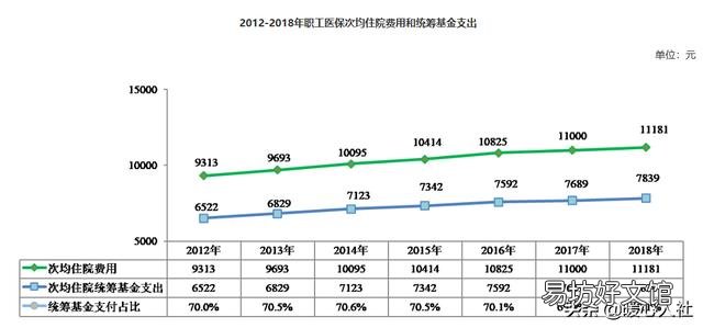 医保断交多年，现补交，能马上使用吗？