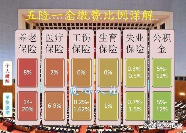 辞掉有五险一金到手3500的工作,去干没有五险一金到手6000的工作,划不划算?