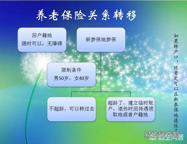 灵活人员自己买了十三年养老保险，后在公司上班又买了三年，50岁能在公司退休吗？
