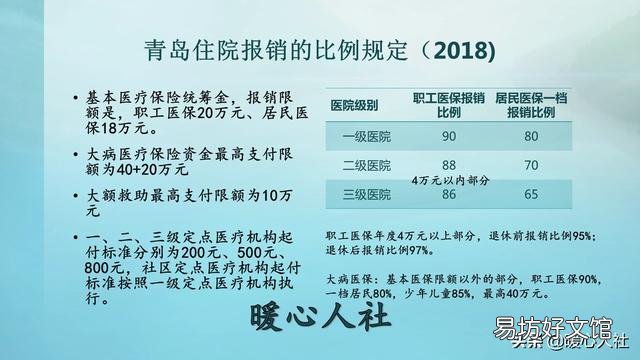 社保交最低基数60%大约一千元和农民交五千元的养老保险哪个合适,为什么?