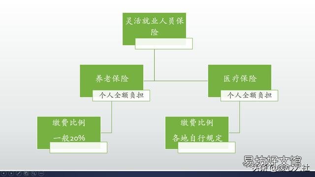 社保交最低基数60%大约一千元和农民交五千元的养老保险哪个合适,为什么?