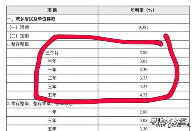 想存款,农商行安全吗?推荐吗?