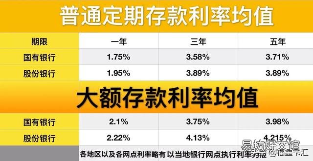 想存款,农商行安全吗?推荐吗?