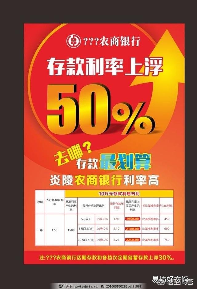 想存款,农商行安全吗?推荐吗?