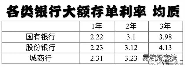 40万现金，余额宝、余额佳、银行理财，选哪一个划算？