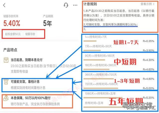 40万现金，余额宝、余额佳、银行理财，选哪一个划算？