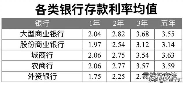 40万现金，余额宝、余额佳、银行理财，选哪一个划算？