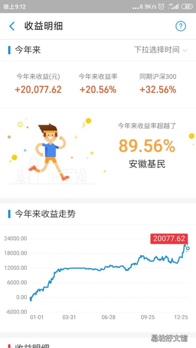 钱放余额宝里好像有点浪费,有哪些好的理财方式?
