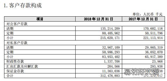银行储户减少,存款减少,钱哪去了?
