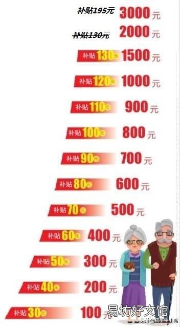 城乡居保可以中途调档多缴费吗?农民怎样缴费比较划算?