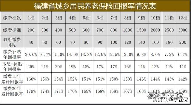 城乡居保可以中途调档多缴费吗?农民怎样缴费比较划算?