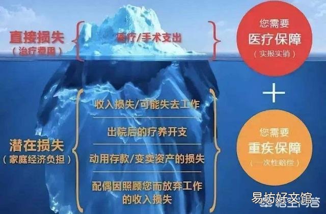 有社保,再买商业养老或意外保险可以吗?如何搭配好呢?