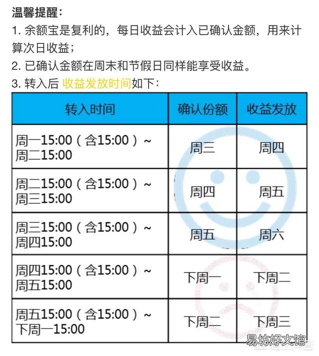 一万块是存入支付宝里的余额宝好还是存在微信的零钱通里好?为什么?