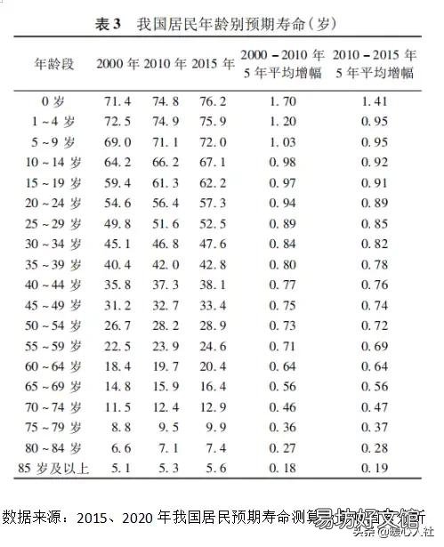 60岁的人没有退休金，需要准备多少存款才够养老？