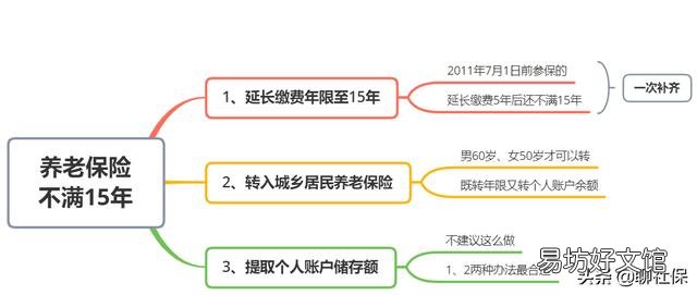 在山东退休时,医疗保险要交够多少年?