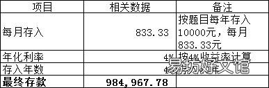 如果放弃缴纳养老金,每月往银行存一万,30年后能养活自己吗?