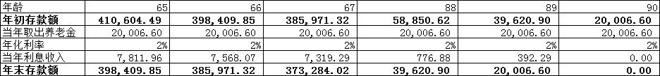 如果放弃缴纳养老金,每月往银行存一万,30年后能养活自己吗?
