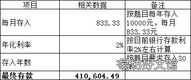如果放弃缴纳养老金,每月往银行存一万,30年后能养活自己吗?