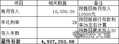 如果放弃缴纳养老金,每月往银行存一万,30年后能养活自己吗?