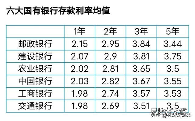 五十岁的农民一次性拿十五万存银行,够六十周岁后养老吗?