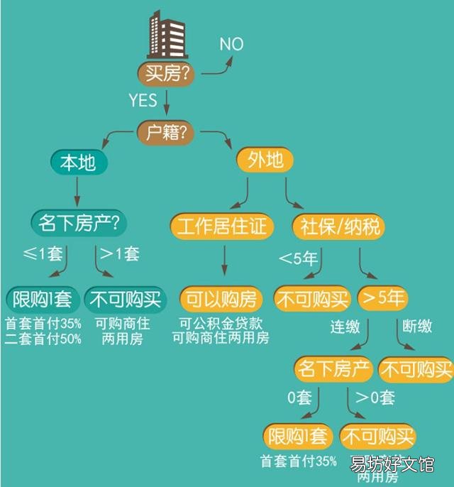 交社保有啥好处?