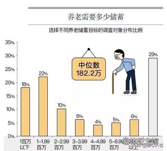 每月存1339元60年后才攒够养老金这件事你怎么看?